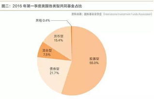 別再說你只認識寶寶類產品 全方位了解互聯網基金銷售模式及發展，兼談軟件及輔助設備批發