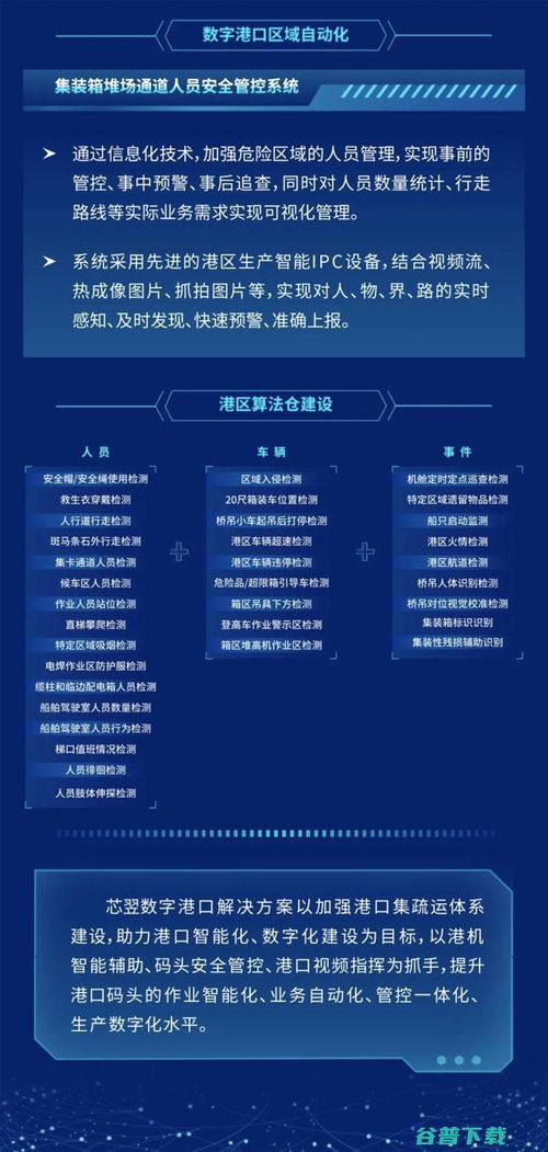 芯翌科技 以人工智能與核心芯片技術(shù)，賦能港口數(shù)字化轉(zhuǎn)型升級(jí)